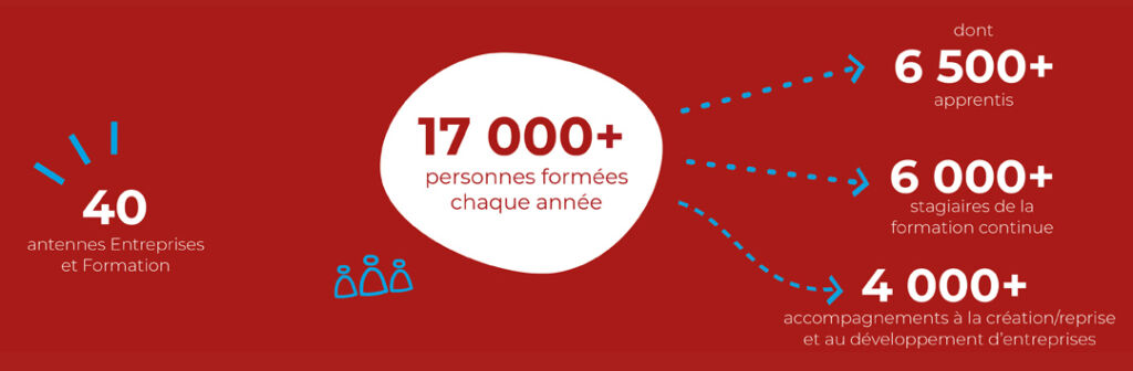 Cma Hauts-de-france - Antenne Entreprises Et Formation De Beauvais