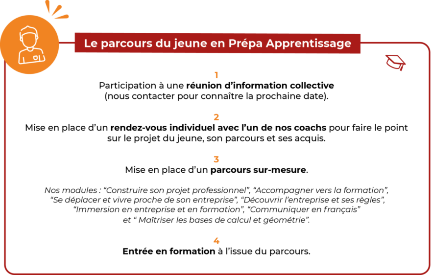le parcours du jeune en prépa apprentissage