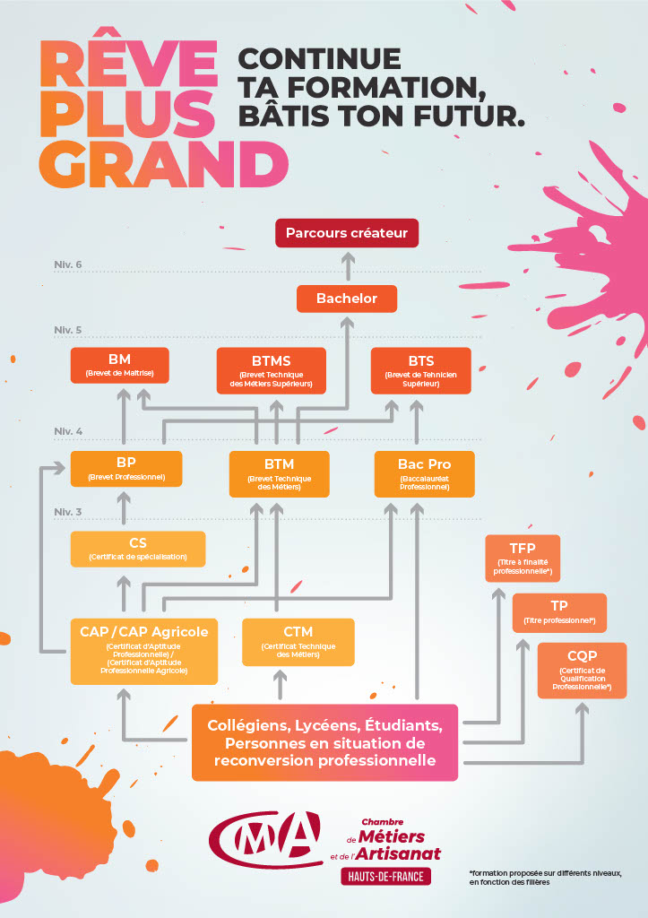 Rêve plus grand - Poursuite de parcours - diplôme
