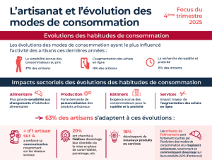 Artisanat et commerce